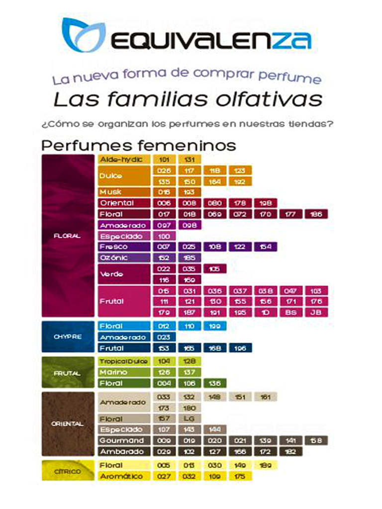Equivalenza y sus familias olfativas
